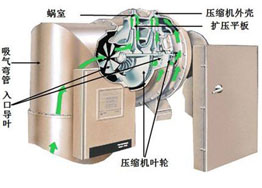 中央空調離心機與螺桿機有什么區(qū)別? 中央空調離心機與螺桿機有什么區(qū)別?